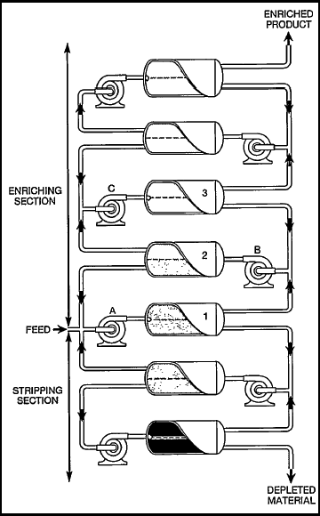 Gaseous Diffusion Diagram