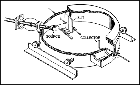 First Mass Spectrograph Components in 37-inch Cyclotron Tank