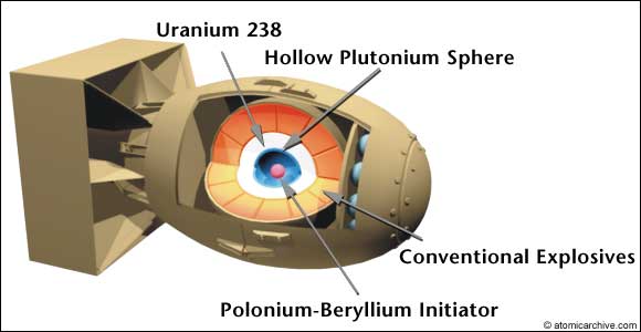 Fat Man: Implosion-Type Bomb 3D cut-away