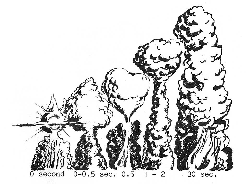 Atomic cloud